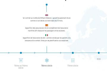 History of life insurance in Europe