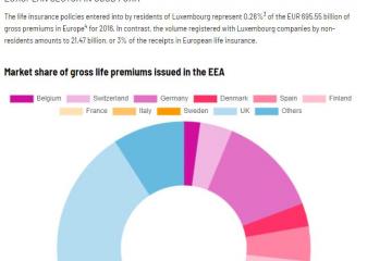  European statistics on life insurance