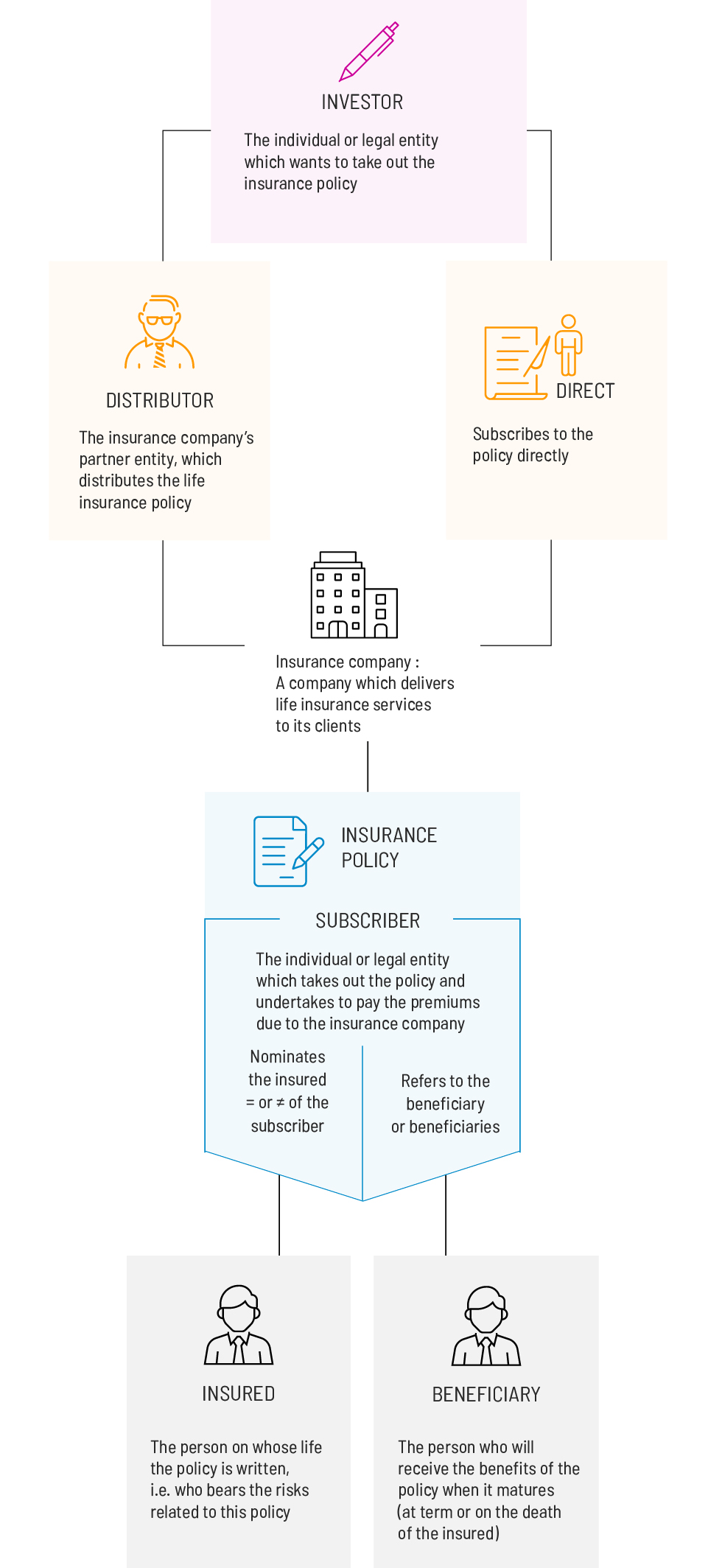 How a life insurance policy works