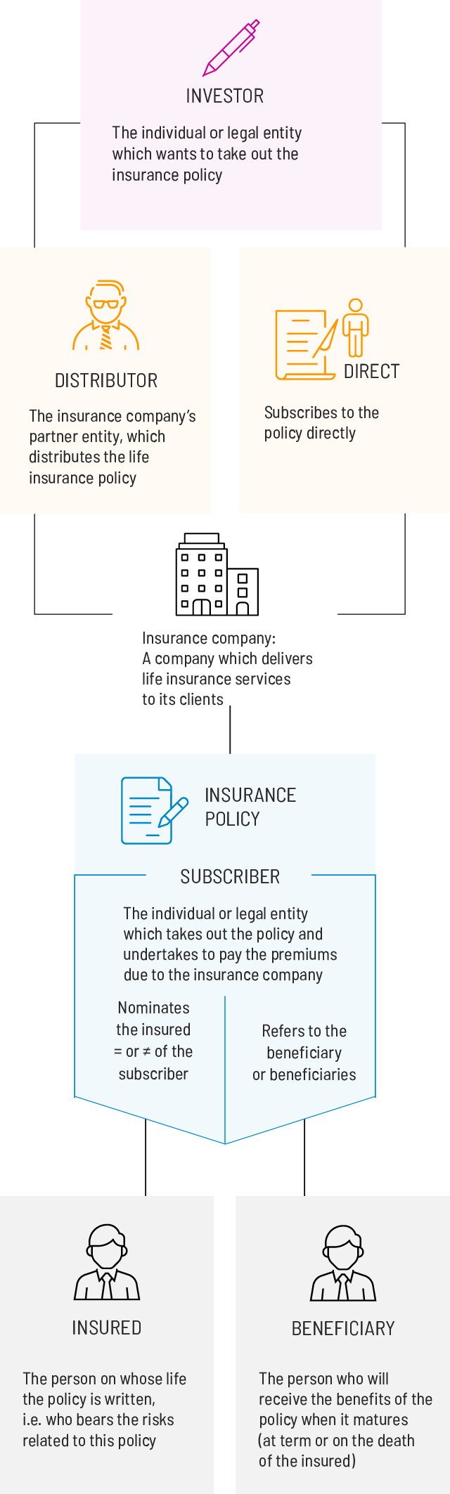 Life Insurance: What It Is, How It Works, and How To Buy a Policy