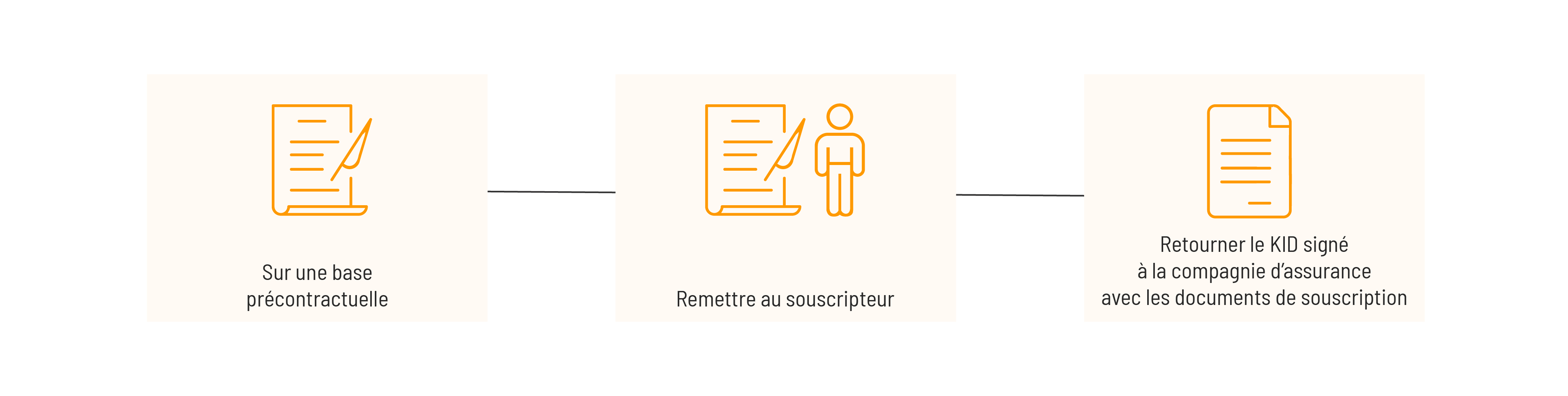 PRIIPS - que faire ? PRIIPS - que faire ?