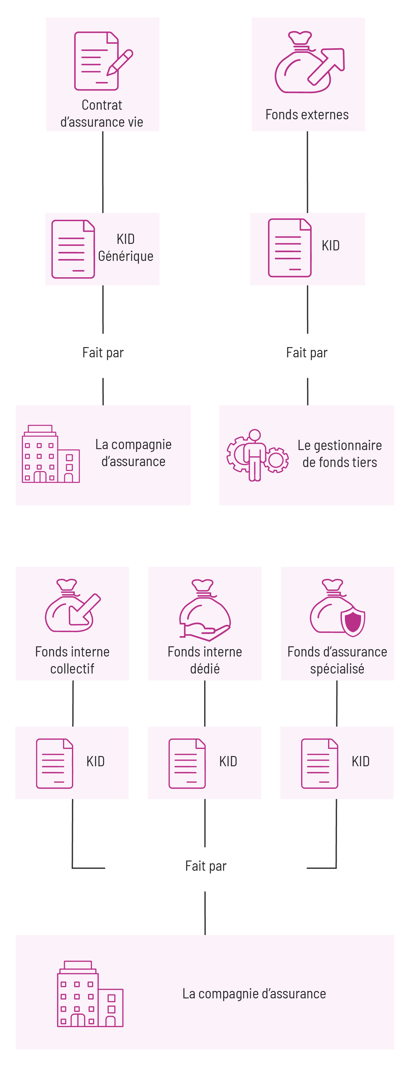 PRIIPs après 1er janvier 2018