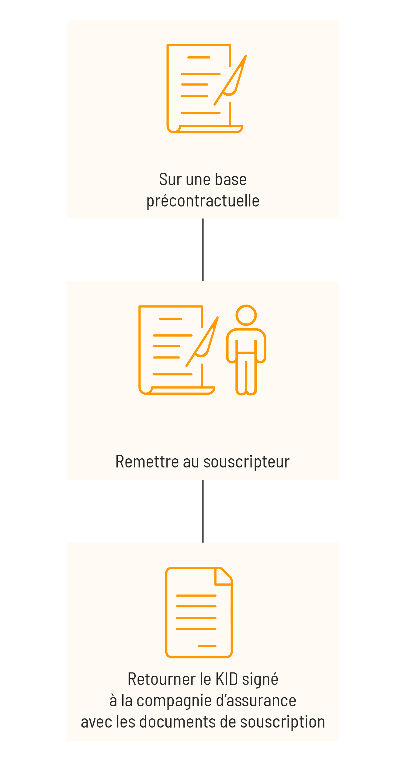 PRIIPS - que faire ?