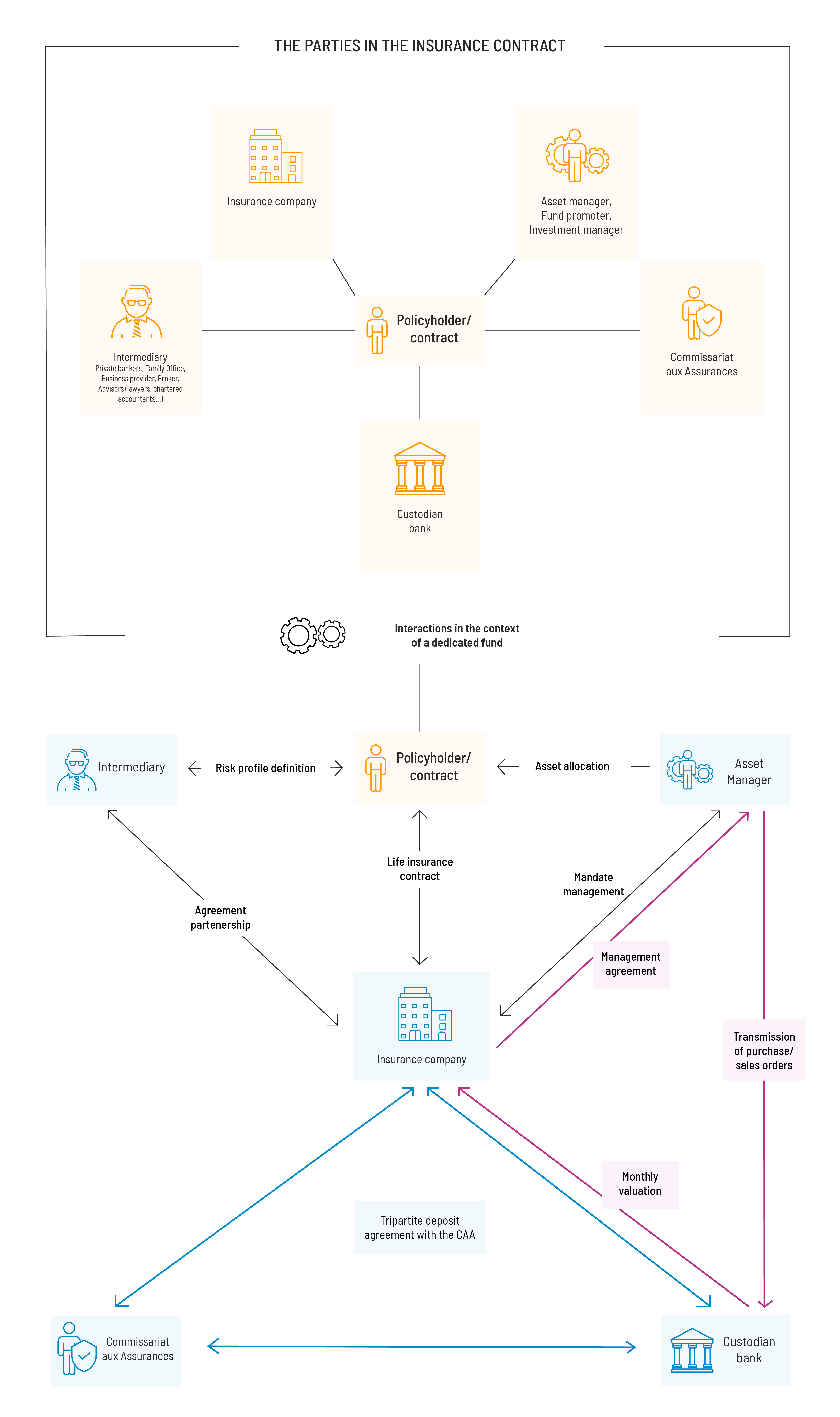 The parties in the insurance contract The parties in the insurance contract