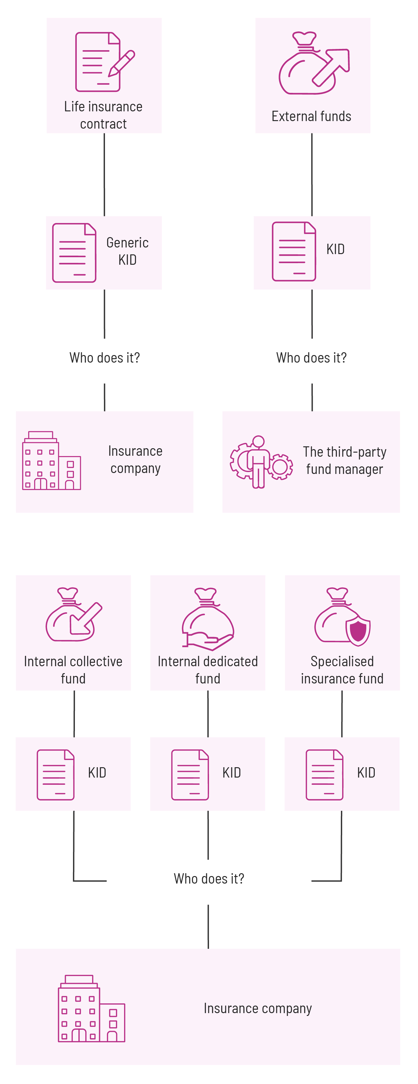 PRIIPS from 1st January 2018