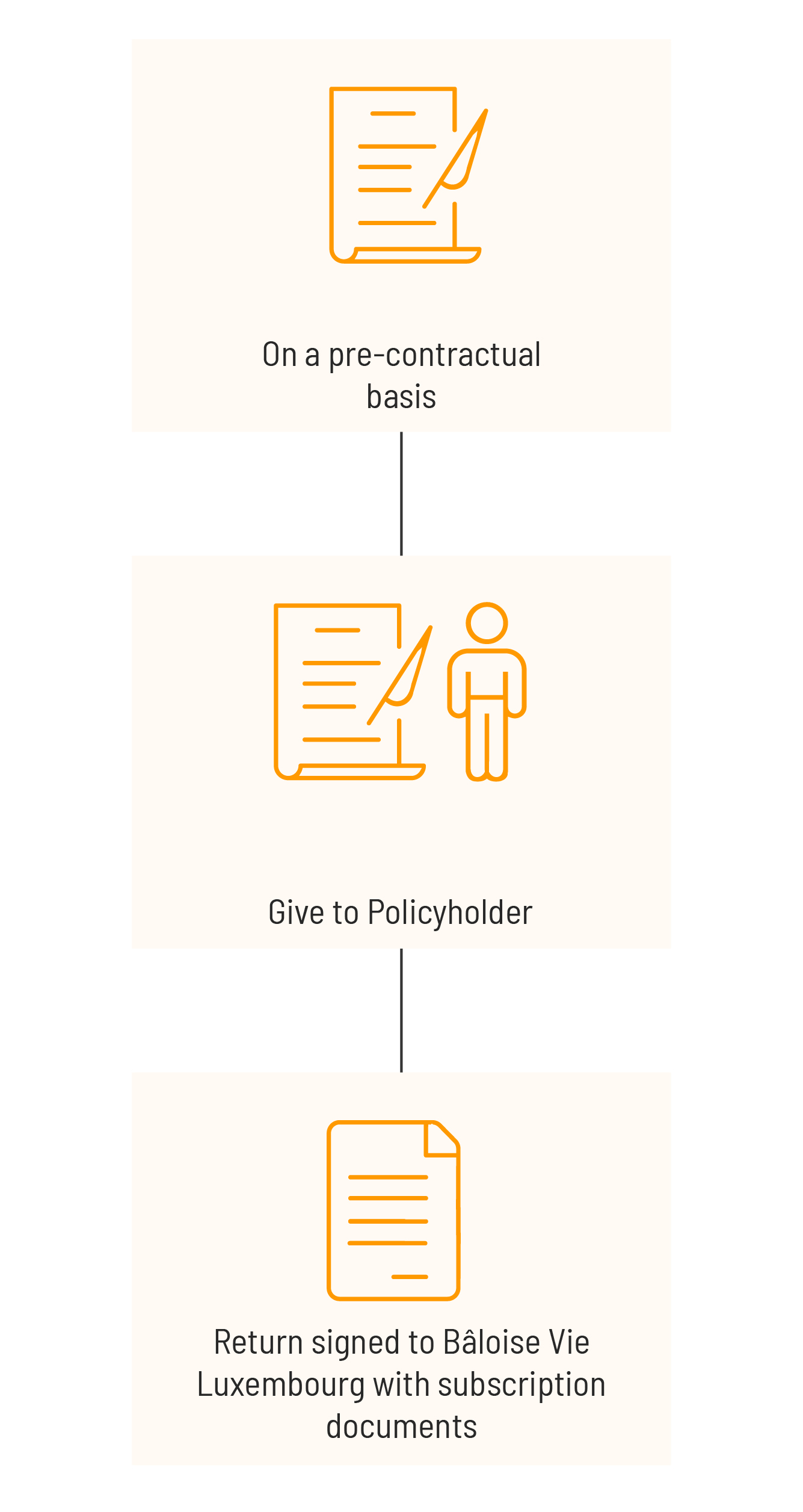 PRIIPS - what to do?