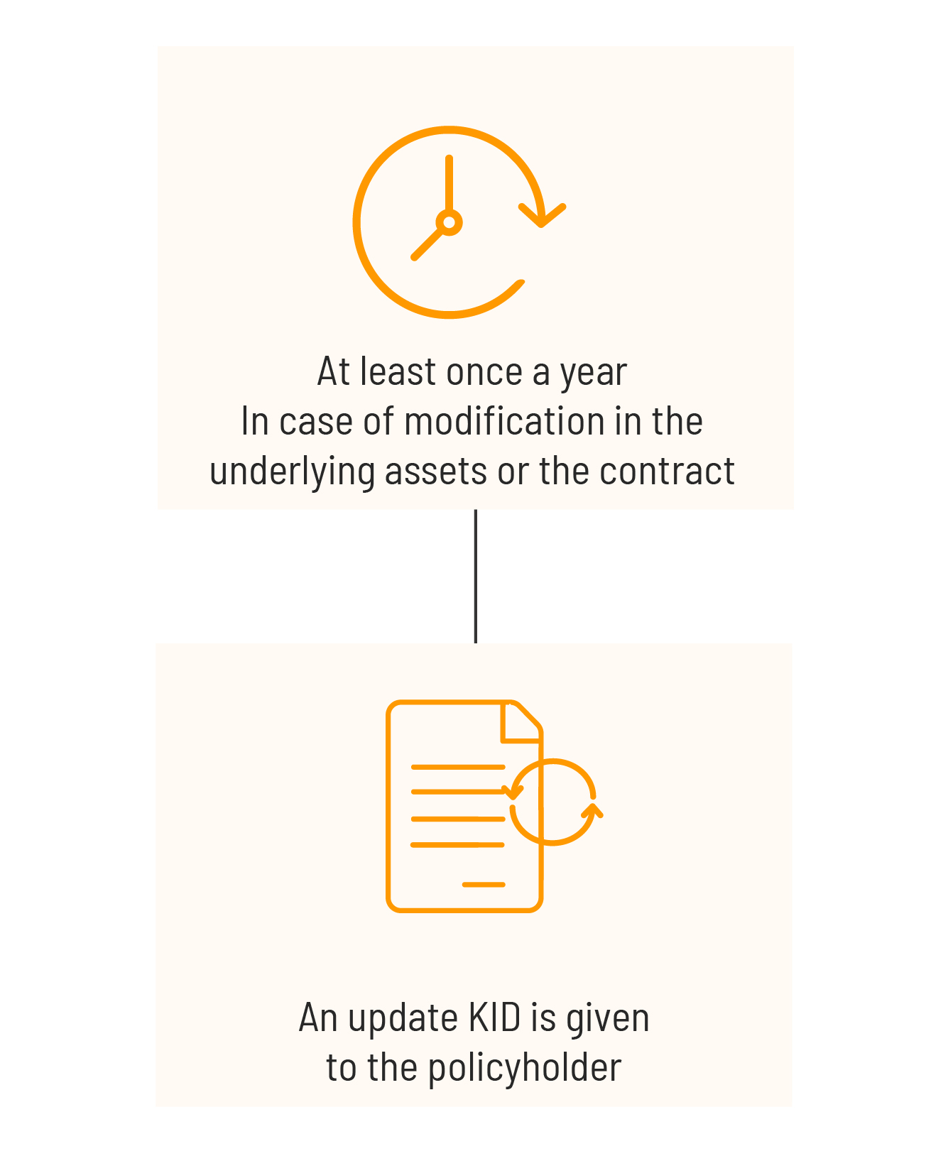 PRIIPs - During life time contract