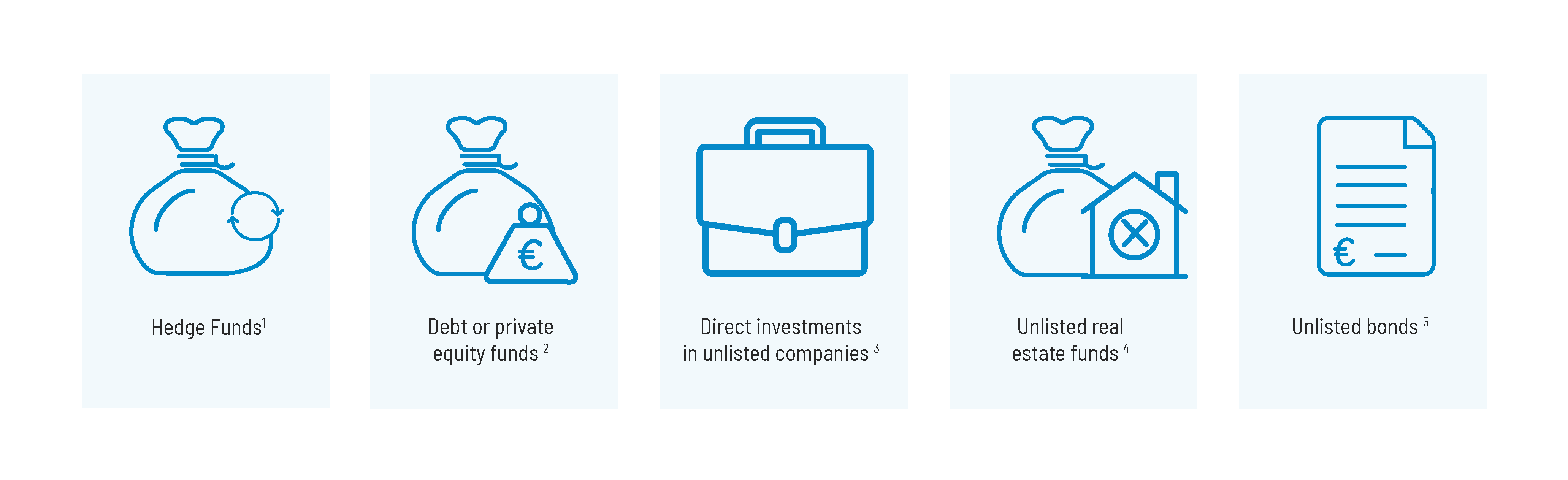 unlisted-assets unlisted-assets
