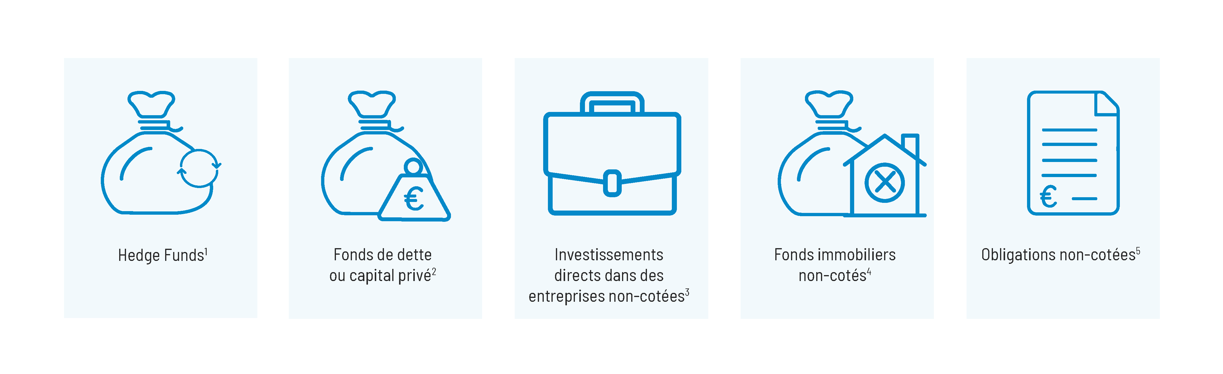 actifs non cotés actifs non cotés