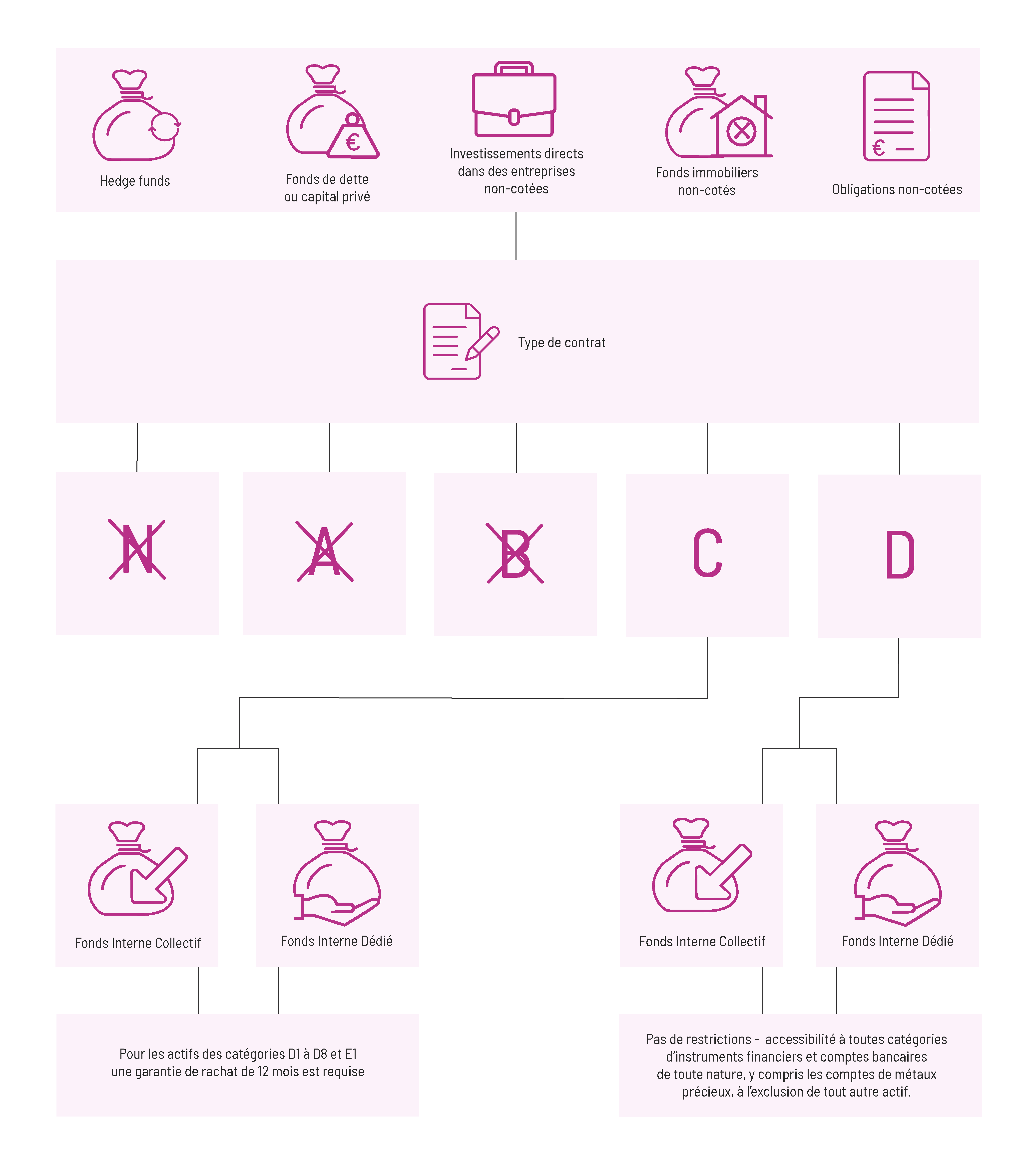 types-de-contrats types-de-contrats