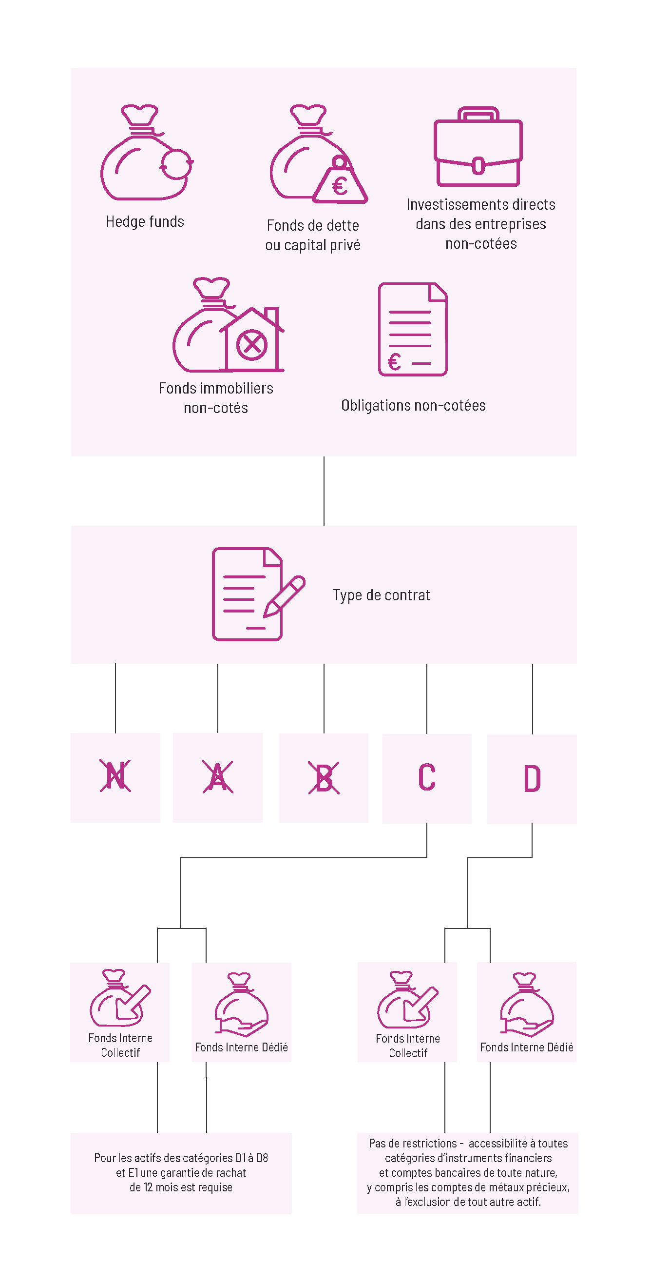 types-de-contrats-tablet types-de-contrats-tablet