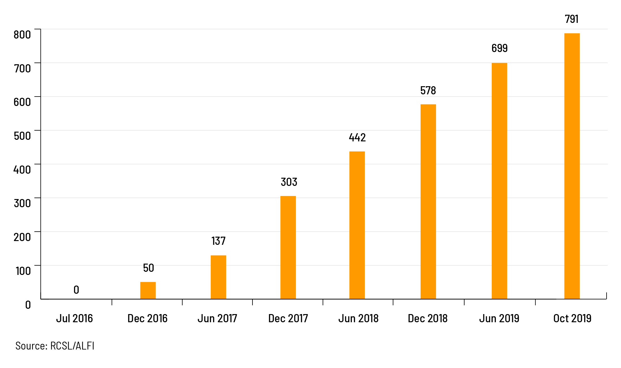 statistics-raif-mobile