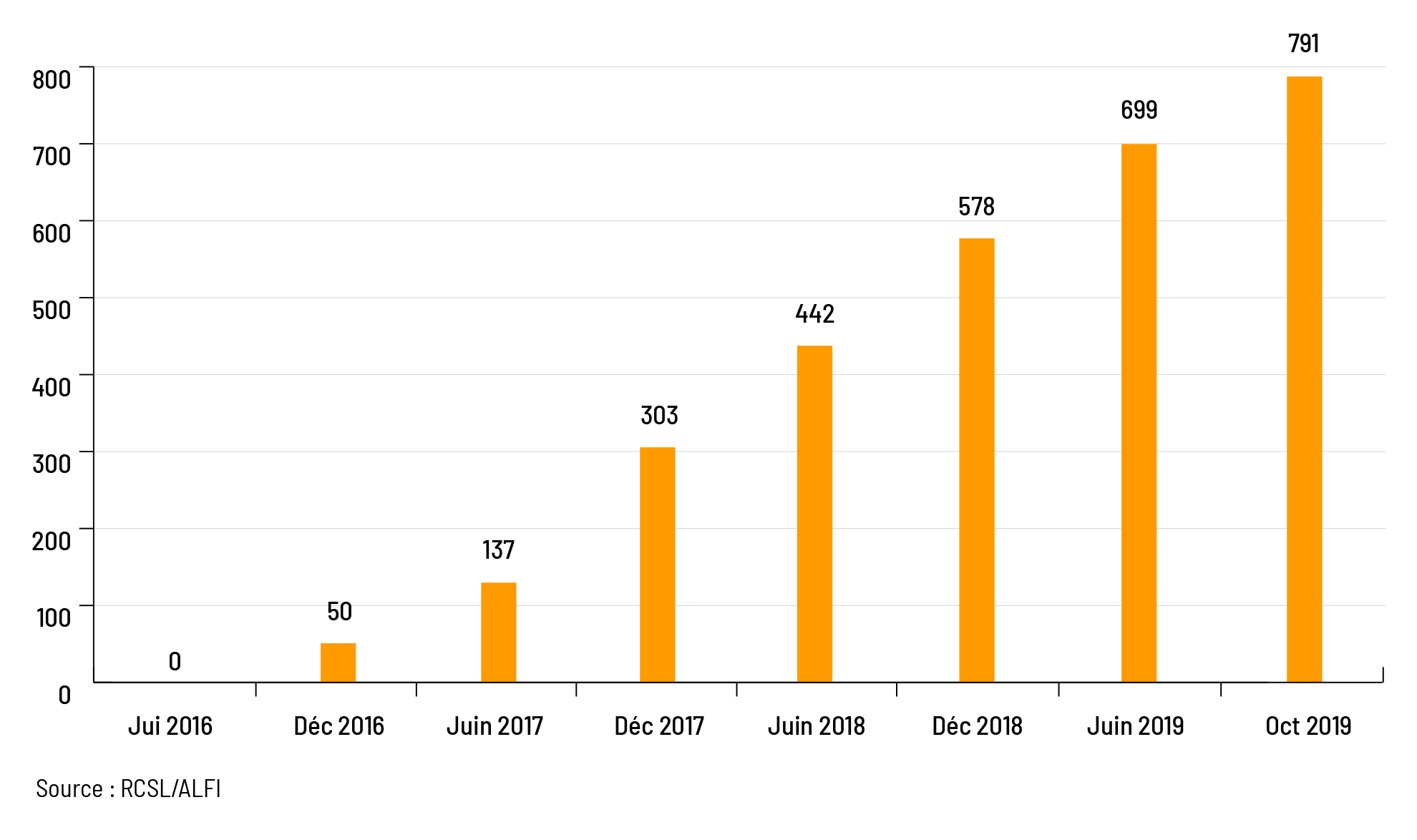 statistiques-fiar-mobile