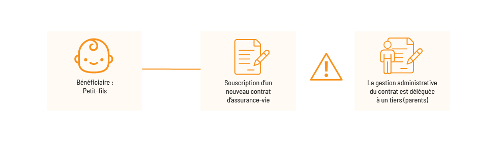 Assurance-vie et saut de generation-3 Assurance-vie et saut de generation-3