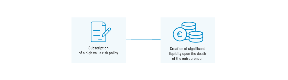 risk management and wealth planning - new solutions for nordics-2-tablet