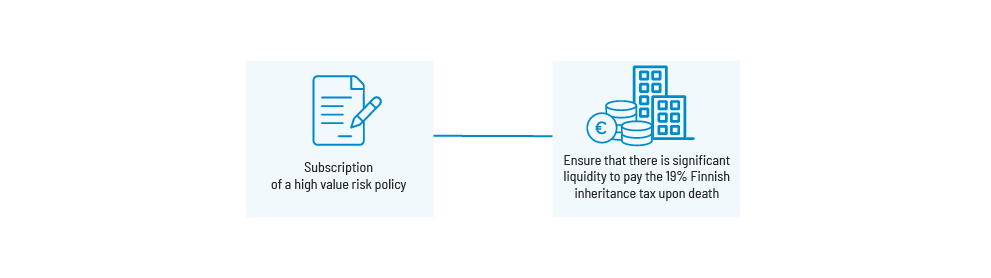risk management and wealth planning - new solutions for nordics-4 risk management and wealth planning - new solutions for nordics-4