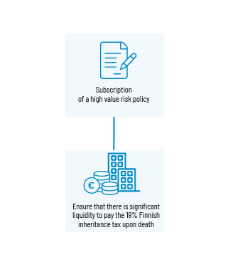 risk management and wealth planning - new solutions for nordics-4-mobile