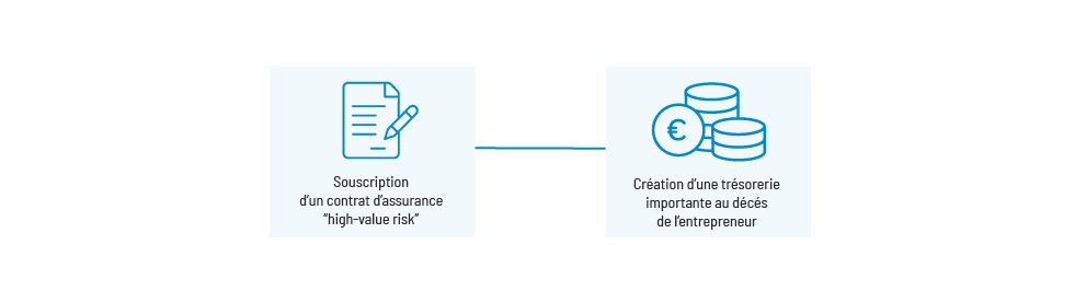gestion des risques dans la planification successorale : solutions pays nordiques-2 gestion des risques dans la planification successorale : solutions pays nordiques-2