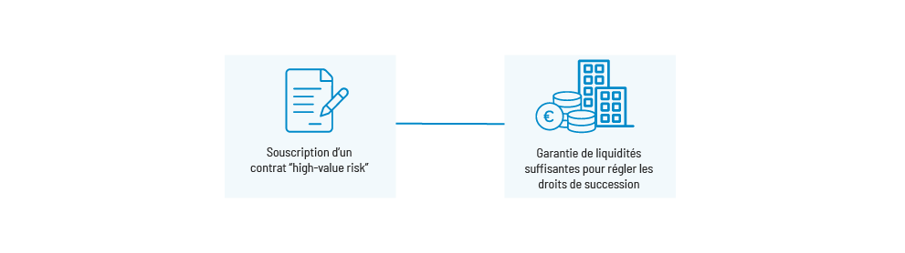 gestion des risques dans la planification successorale : solutions pays nordiques-4 gestion des risques dans la planification successorale : solutions pays nordiques-4