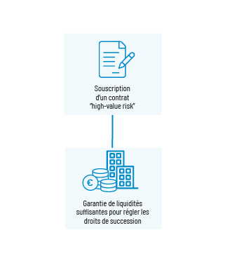 gestion des risques dans la planification successorale : solutions pays nordiques-4-mobile