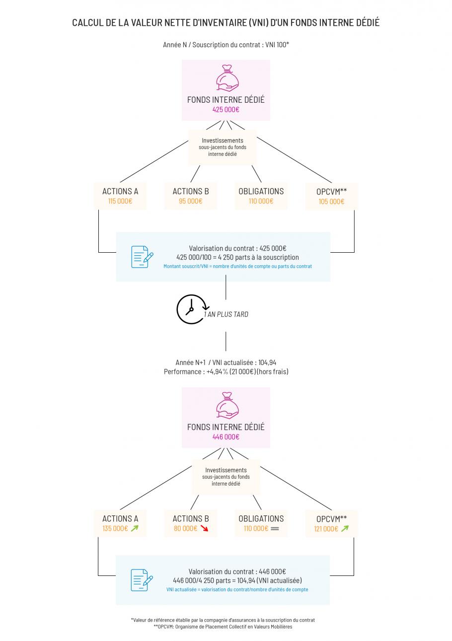 Calcul de la VNI d'un fonds interne dédié desktop