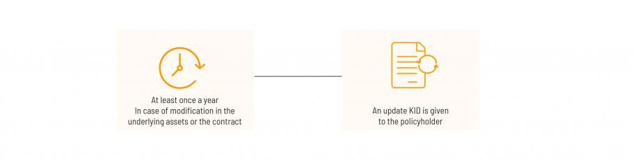 PRIIPs - During life time contract