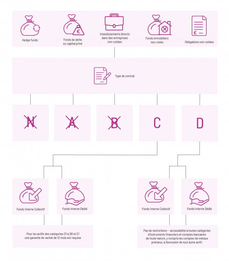 types-de-contrats