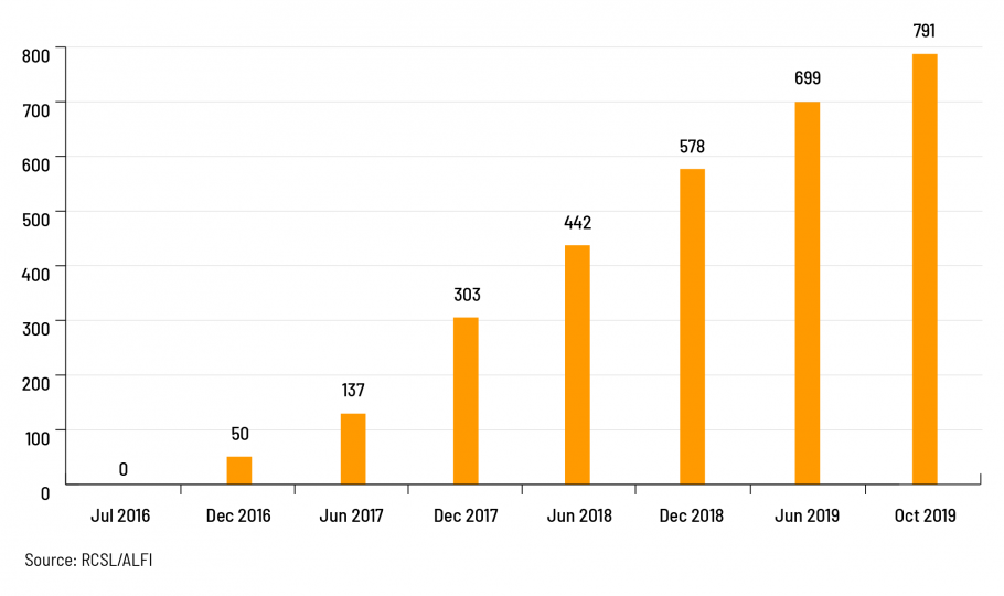 statistics-raif