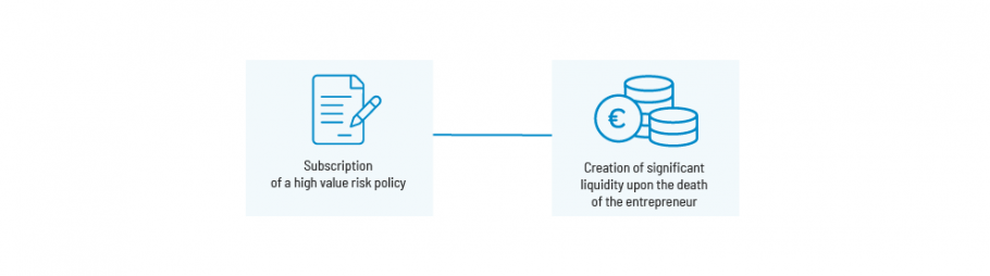 risk management and wealth planning - new solutions for nordics-2