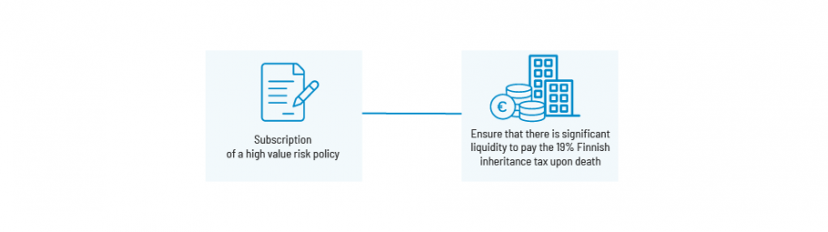 risk management and wealth planning - new solutions for nordics-4