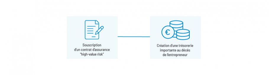 gestion des risques dans la planification successorale : solutions pays nordiques-2