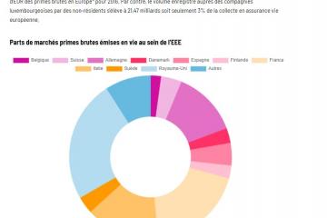 Statistiques assurance-vie