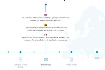 Histoire assurance-vie