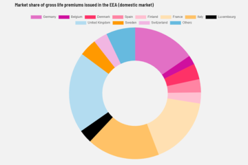 European statistics on life insurance